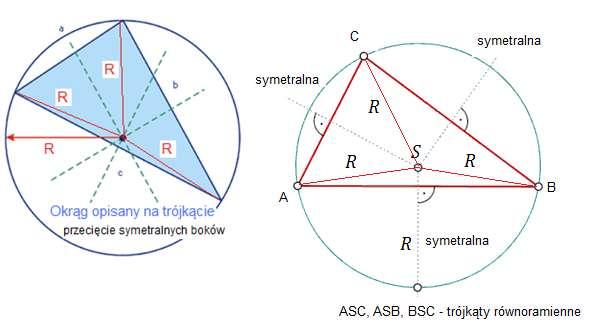 Środek okręgu opisanego na trójkącie prostokątnym leży na środku przeciwprostokątnej.