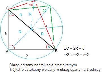 Dwusieczna kąta Dwusieczna kąta półprosta, o początku w wierzchołku kąta, która dzieli ten kąt na dwa