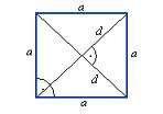 Trapez Deltoid przekątne prostopadłe a, b podstawy c, d - ramiona a, b boki e, f - przekątne L = a+b+ c+d L = 2a + 2b P = ½ * (a+b)*h h wysokość trapezu P = ½ * e * f Koło Wycinek kołowy r promień d