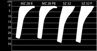 000 330/440 77-165 105-225 Zirkon 12/400 400 16 1.149 1.000 330/440 88-176 120-240 Zawieszana, składana hydraulicznie Zirkon 12/400 K 400 16 1.762 1.