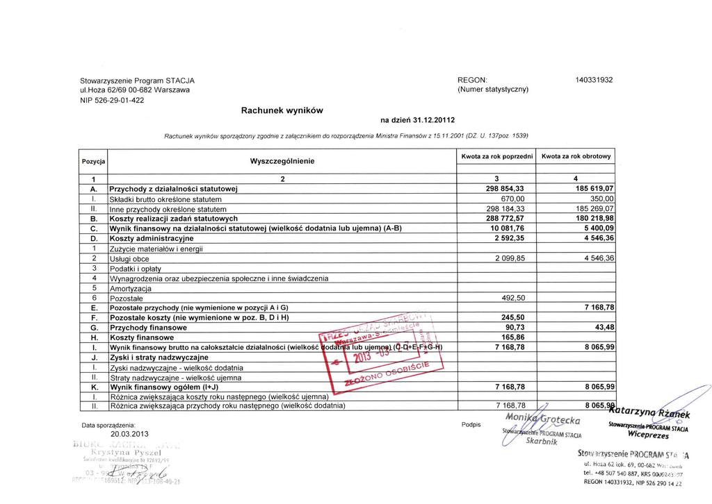 Stowarzyszenie Program STACJA ul.hoża 62/69 00-682 Warszawa NIP 526-29-01-422 Rachunek wyników na dzień 31.12.