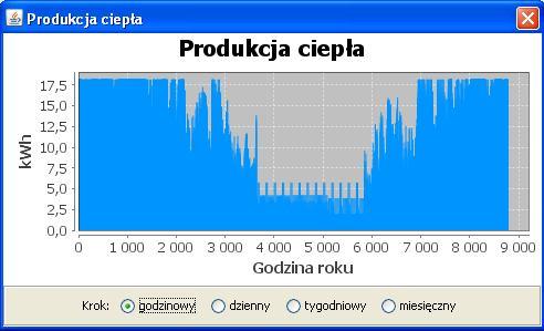 źródle -