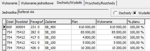 Pozostawić typ wykonania jako Wykonanie przewidywane Wybrać sposób inicjowania wykonania (wszystkie jednostki, wybrane) Plan 100% Ustawić prawidłowo datę wykonania na dzień (data ta musi być ustalona