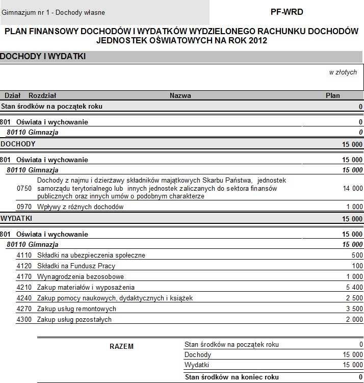 9.3 Plan finansowy zakładu budżetowego Plan ten tworzy się niemal identycznie jak plan jednostki budżetowej opisany w pkt. 9.