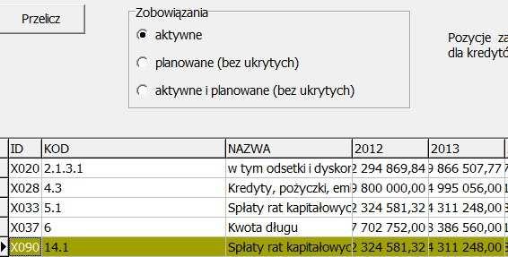 Gdzie: - filtr aktywne oznacza zobowiązania podjęte (podpisane umowy) - filtr planowane oznacza zobowiązanie planowane do zaciągnięcia - filtr aktywne i planowane suma w/w.