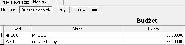 Przejść na zakładkę Nakłady i limity, kliknąć kolejną zakładkę Limity, a na niej wprowadzić dla danego przedsięwzięcia limity wydatków poprzez wskazanie: Źródła finansowania przedsięwzięcia Limitu na