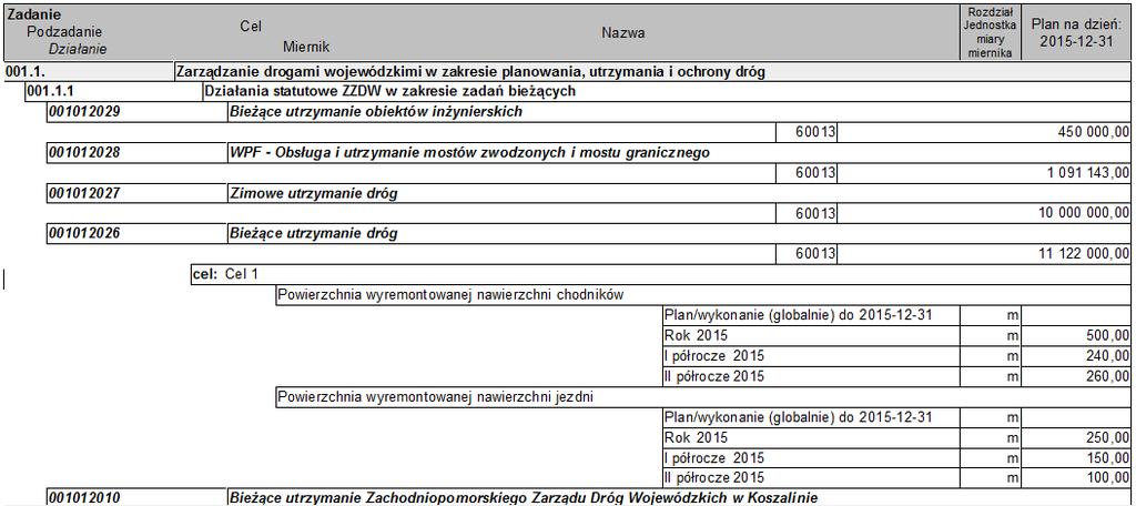 Przykłady raportów: Raport