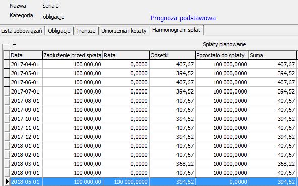 Przykład wyliczonego harmonogramu funkcją Licz raty 6. Raporty: - Obligacje serie emisji prezentuje sumę kwot na jakie zostały wyemitowane poszczególne serie.