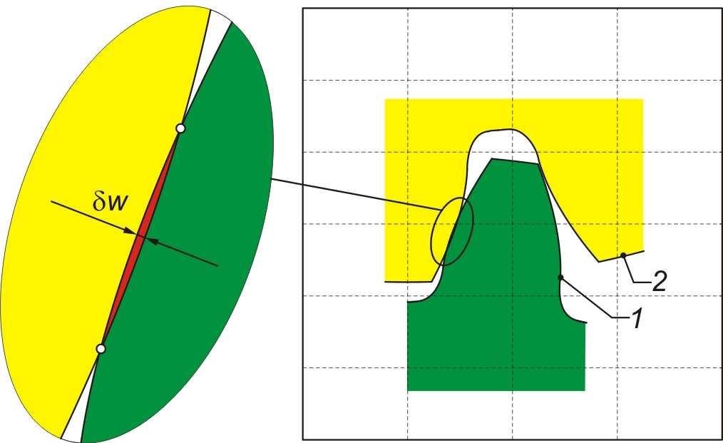 174 Rys. 4. Wgłębienie powierzchni zębów na głębokość δ w Fig. 4. Cavity surface teeth on δ w depth Wgłębienie powierzchni na zadaną głębokość powoduje powstanie pewnej wspólnej objętości A W [6].