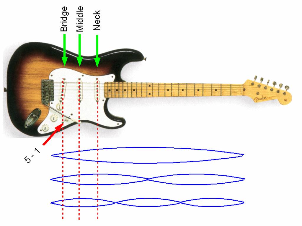 5.2 Przetworniki gitary elektrycznej 5 DODATEK - GITARA ELEKTRYCZNA 5.