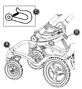 Jak przygotować wózek do transportu Mocowania transportowe: - użyć klucza imbusowego 5 mm, aby zamontować dwa mocowania (A) w otworach po obu stronach wózka - użyć klucza 5 mm, aby zamontować