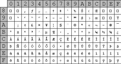 Knjižnice Standardne knjižnice vsebujejo funkcije, konstante, spremenljivke, ki so nam na volju v programskem jeziku C++. Po posameznih področjih so shranjenje v različnih zaglavjih: stdio.h, stdlib.