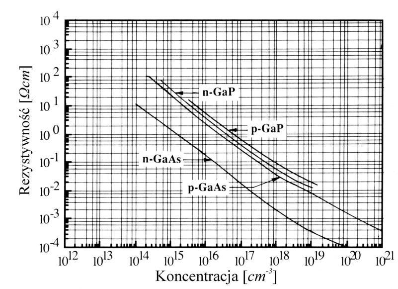 5) niespolaryzowanego złącza m-s, w którym nie występują zjawiska związane z istnieniem stanów powierzchniowych w półprzewodniku, określona jest zależnością: 2 su x 0 (15) d qnd natomiast w