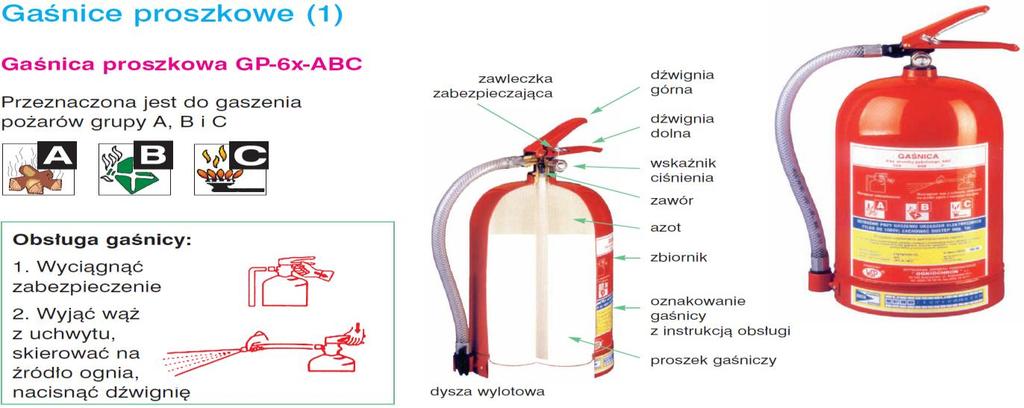 Gaśnice proszkowe GP 4X, GP 6X ( X oznacza pod stałym ciśnieniem) Zawiera odpowiednio 4 lub 6 kg proszku gaśniczego.