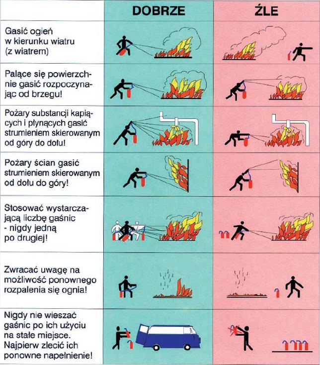 INSTRUKCJA PRAWIDŁOWEGO GASZENIA 2.9.