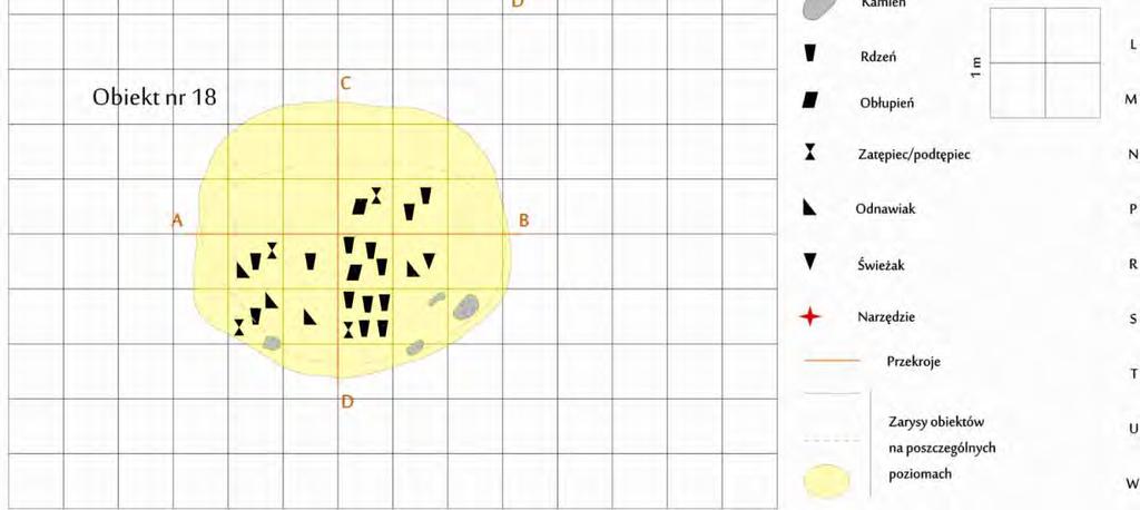 Planigraphy of small finds within concentrations of flint artefacts (features 16, 17 and 18) Pozyskany materiał krzemienny reprezentuje kompletny łańcuch operacji