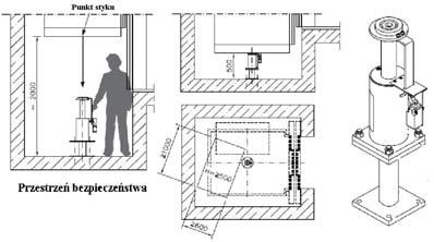 Przestrzeń bezpieczeństwa podszybie - zderzaki kabinowe hydrauliczne Lokalizacja