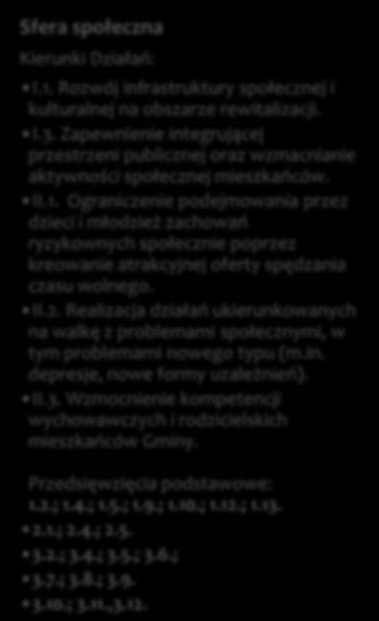 Ograniczenie podejmowania przez dzieci i młodzież zachowań ryzykownych społecznie poprzez kreowanie atrakcyjnej oferty spędzania czasu wolnego. II.2.