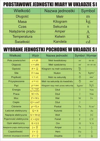 Jest stworzony w oparciu o metryczny system miar. Jednostki w układzie SI dzielą się na podstawowe i pochodne. DEFINICJE - TEMPERATURA DEFINICJE DŁUGOŚCI I PRĘDKOŚCI Temperatura Celsjusza (t C).