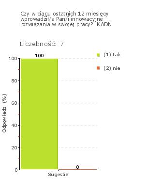 Rys. 1j Rys. 2j Obszar badania: Zarządzanie przedszkolem sprzyja udziałowi nauczycieli i innych pracowników przedszkola oraz rodziców w procesie podejmowania decyzji dotyczących przedszkola.