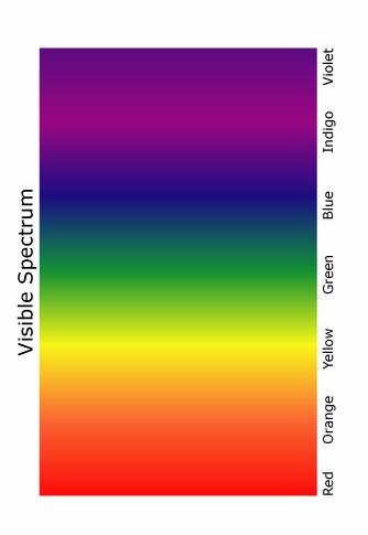 Spektroskopia Ramana UV poziomy wibracyjne E IR poziomy elektronowe Rozpraszanie Ramana W 193 roku Smekal zwrócił uwagę, że w promieniowaniu rozproszonym powinny się pojawiać obok