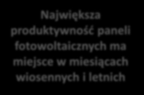 produktywność małych turbin wiatrowych ma miejsce w