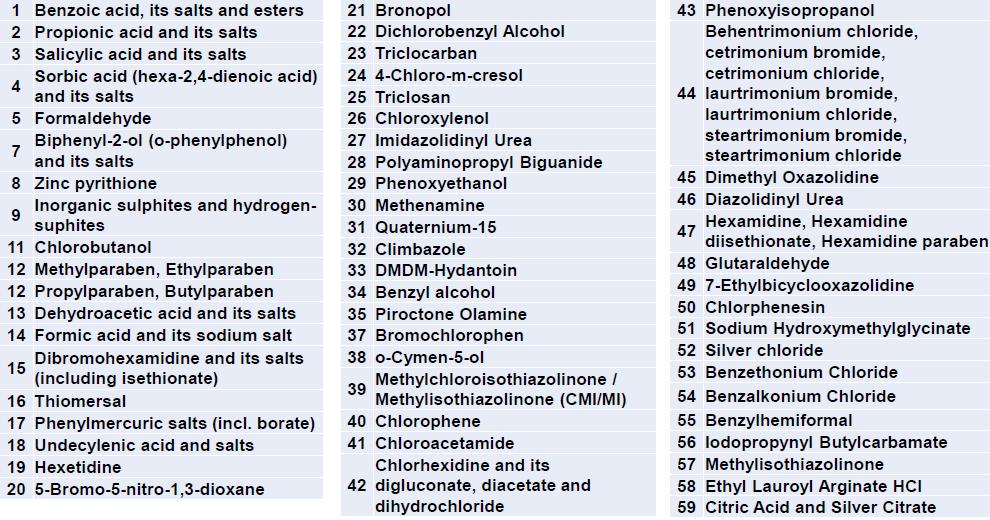 PROBLEMY KONSERWACJI Wymagania rynku lista