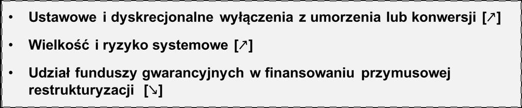 fundusze własne + zobowiązania ogółem*100% Sposób obliczania MREL