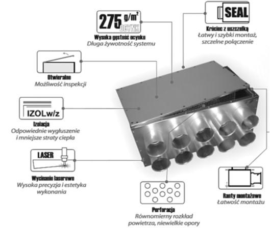 INNOWACYJNOŚĆ TECHNOLOGII- KORZYŚCI AUTORSKA TECHNOLOGIA INWEST-PRODUKT ZASTOSOWANIE PERFORACJI Samoregulowanie się systemu Zachowanie stabilnej prędkości przepływu