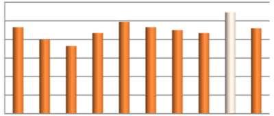 WYKRES NATĘŻENIA PRZEPŁYWU A B C D E F G H I J Natężenie przepływu [m3/h] 45 40 35 30 25