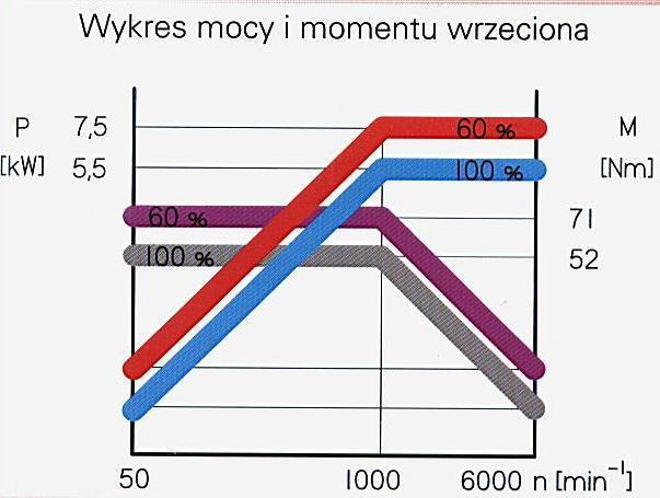 promieniowe mocowanie oprawek narzędziowych z chwytem VDI 30.