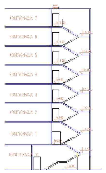 zewnętrzna nad klapą dymową Klapa dymowa Drzwi do klatki