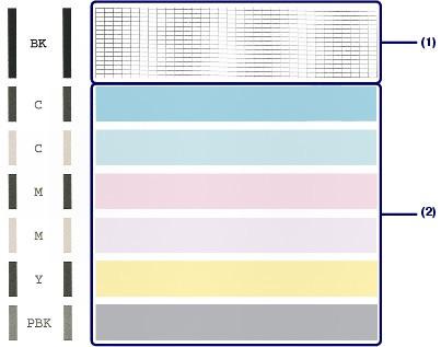 Analiza testu wzoru dysz Strona 68 z 487 Podręcznik zaawansowany Rozwiązywanie problemów Spis treści > Okresowa konserwacja > Gdy wydruk staje się blady lub kolory są niewłaściwe > Analiza testu