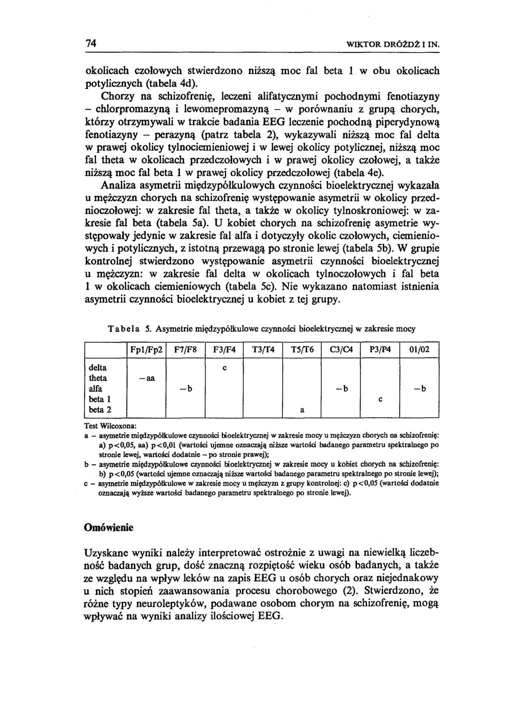 74 WIKTOR DRÓŻDŻ I IN. okolicach czołowych stwierdzono niższą moc fal beta 1 w obu okolicach potylicznych (tabela 4d).