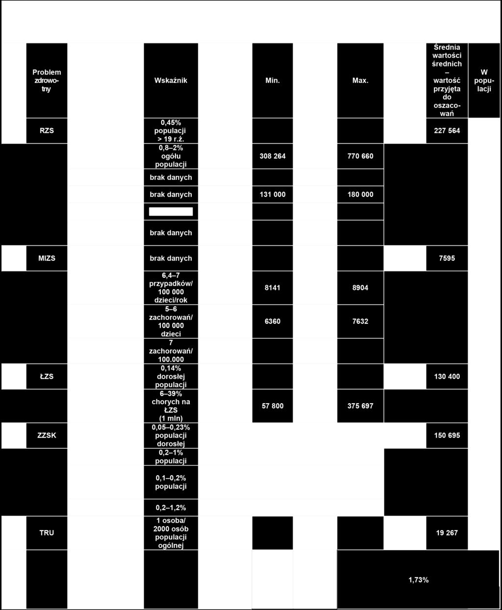 b Program Lekowy NFZ http://www.nfz-lodz.pl/attachments/3379_leczenie%20rzs%20i%20mizs%20o%20przebiegu%20agresywnym.pdf [15.02.2014]. c E. Orlewska, I.