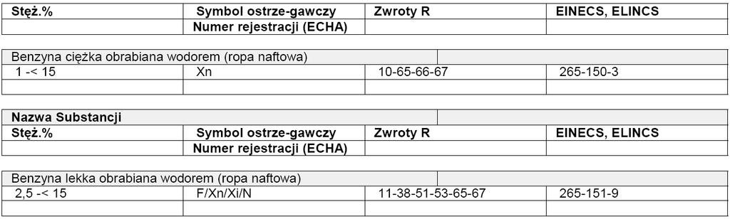 3. SKŁAD CHEMICZNY 4. PIERWSZA POMOC Po wdychaniu: w razie dolegliwości wyprowadzić poszkodowanego na świeże powietrze i wezwać lekarza Przy kontakcie ze skórą: zdjąć odzież, zmyć skórę wodą z mydłem.