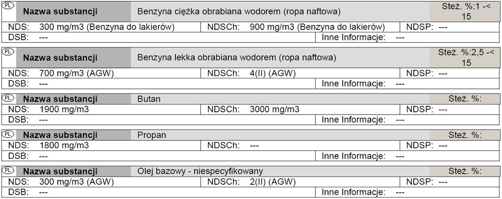 - inna odzież ochronna - nie jest wymagana - wentylacja - zapewnić dostateczną wentylację w miejscu pracy Składowanie: nie składować w styczności z mocnymi kwasami i silnymi środkami utleniającymi.