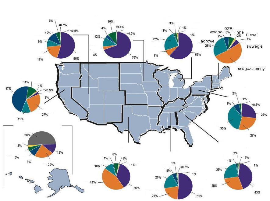 Rynek energii w Stanach Zjednoczonych 83 Struktura wytwarzania energii elektrycznej różni się w poszczególnych regionach kraju (rys. 4).