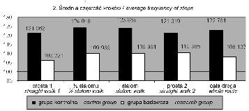 Koniec wyznaczała linia mety. Przed każdą próbą badany ponownie informowany był o zasadach prawidłowego wykonania zadania.