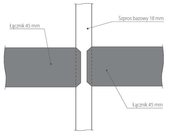 Tabela nr 5 - wykonania kombinacji łączenia szerokości szprosów * w przypadku ramek dystansowych szerszych niż 18 mm nie stosuje się bumponów (nie zaleca się stosowania szprosów dla odstępów między