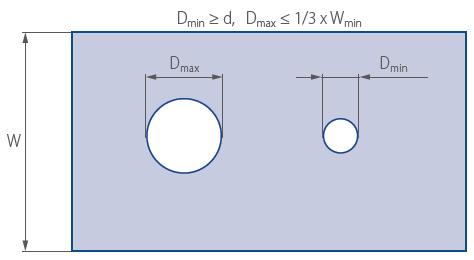 Minimalna szerokość szkła Minimalna szerokość szkła z okrągłymi otworami (W) powinna być, co najmniej 8 razy większa od nominalnej grubości szkła (d). Rys.