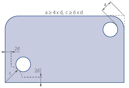 otworu powinna być przynajmniej czterokrotnością grubości (d). Odległość (c) od wierzchołka narożnika do krawędzi otworu musi być, co najmniej sześciokrotnością grubości szkła (d).
