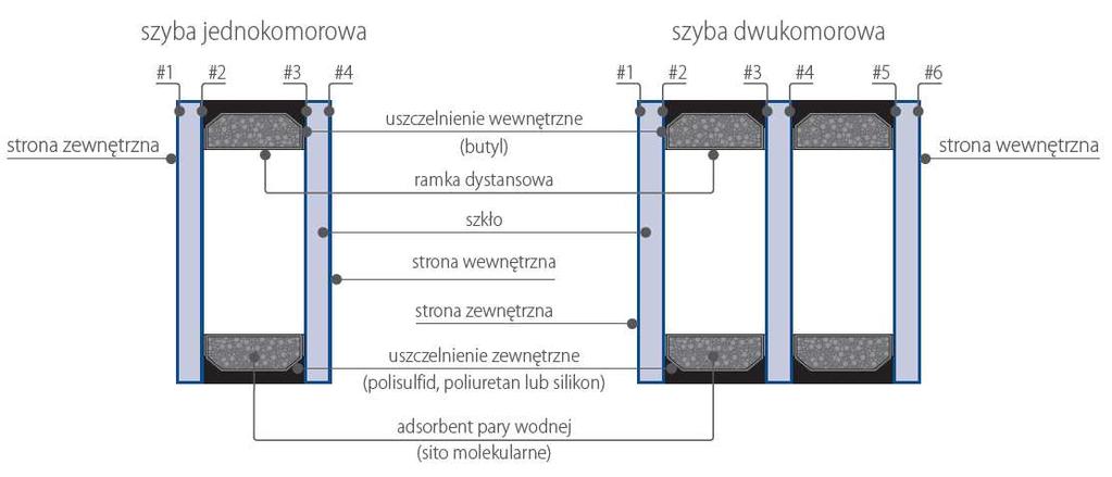 CZĘŚĆ I - SZYBY ZESPOLONE 1.
