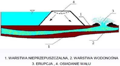 układanie worków od