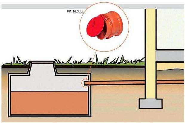 Klapa końcowa To rozwiązanie dla tych, którzy nie są podłączeni do kanalizacji, tylko mają własny zbiornik bezodpływowy, zwany popularnie szambem.