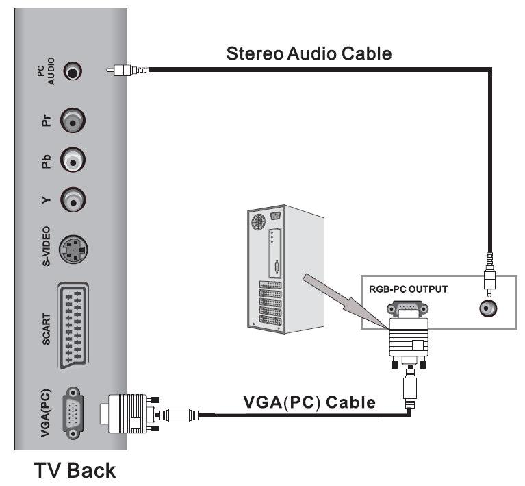 Złcze S-Video Połczy wyjcie S-VIDEO odtwarzacza DVD lub magnetowidu z wejciem S-VIDEO telewizora. Jako obrazu bdzie lepsza w porównaniu ze standardowym połczeniem magnetowid wejcie wideo.