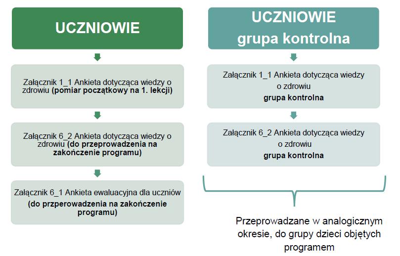 Schemat ewaluacji