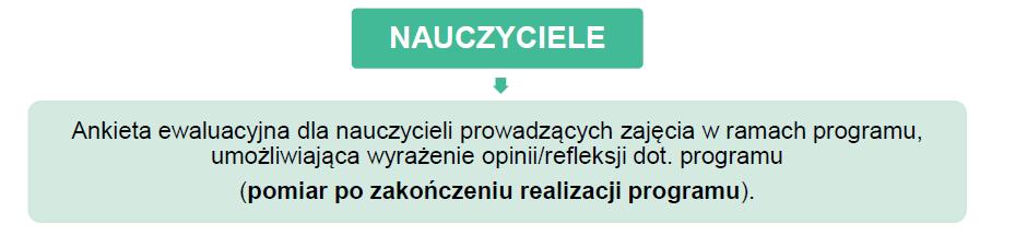 Ewaluacja wśród wszystkich