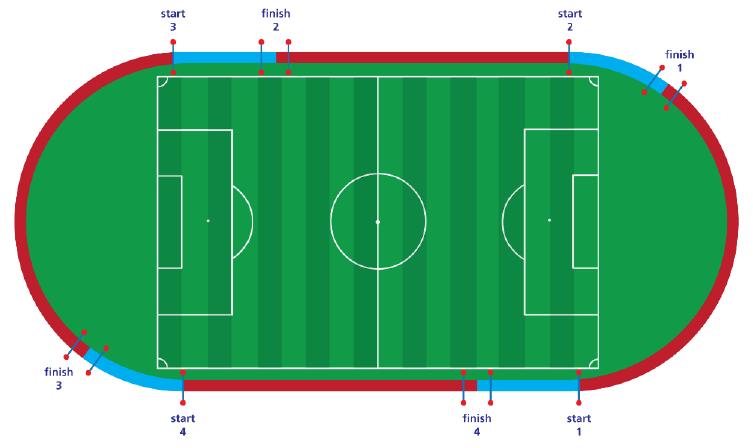 Test 2: Czasy dla sędziów 1. Sędziowie międzynarodowi i kat. 1: max. 15 sek. / 75 m biegu i 18 sek. / 25 m chodu 2. Kategoria 2: max. 15 sek. / 75 m biegu i 20 sek. / 25 m chodu 3.