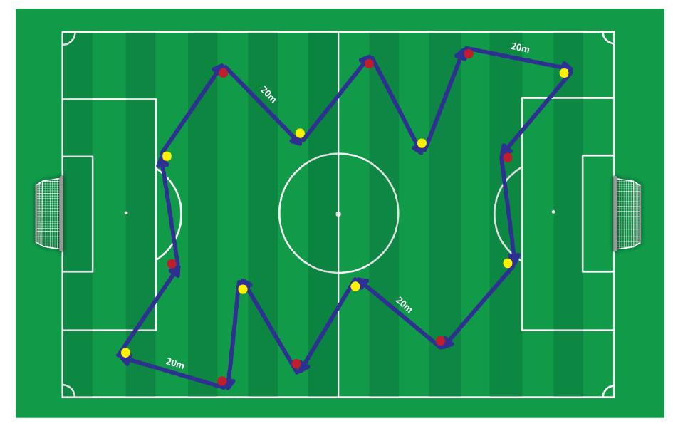 Alternatywny test 1. Dynamiczny Yo-Yo: Procedura 1. Pachołki muszą zostać ustawione tak, jak to pokazano na ilustracji. Ważne, aby kolory (tj.